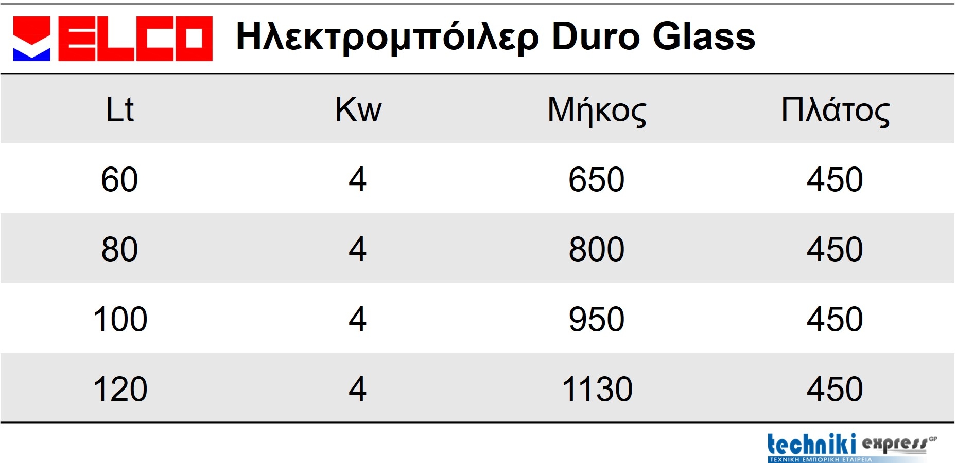 diastasis-elco-boiler-duro-glass 