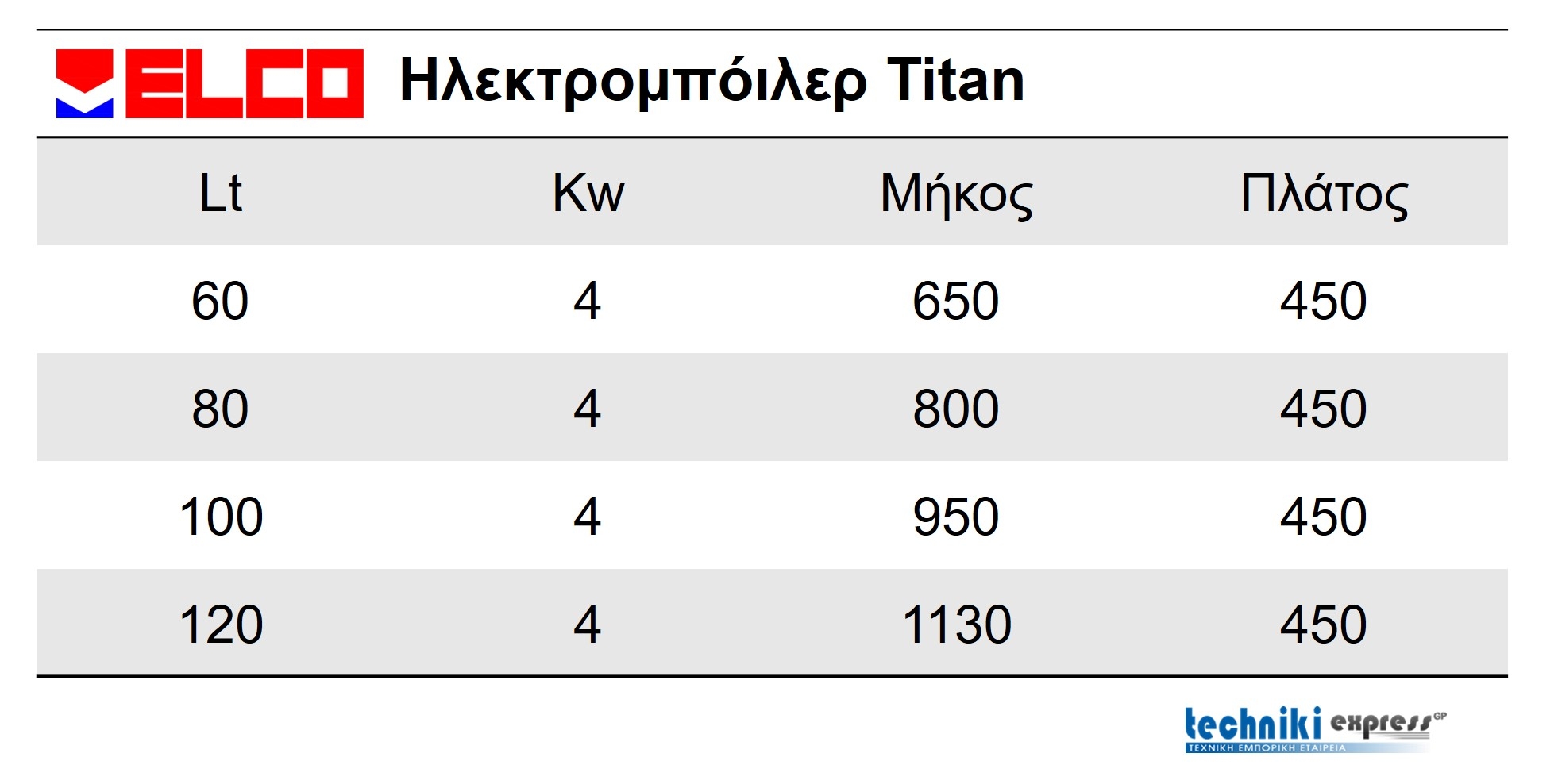 diastasis-elco-boiler-titan